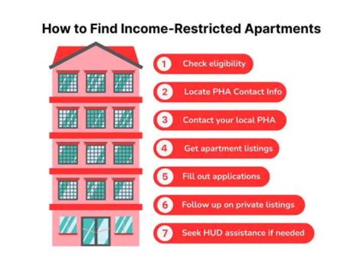Do apartments qualify for renters deduction