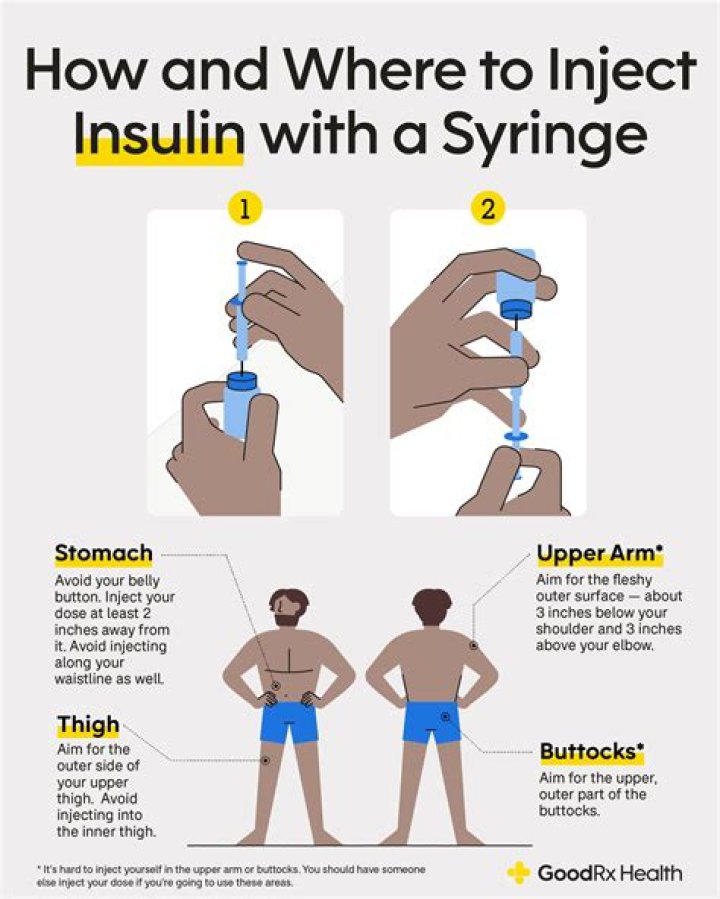 Do you inject insulin before or after meals