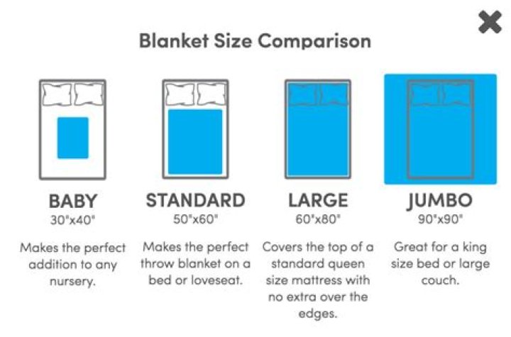 How big should a blanket be for a king bed