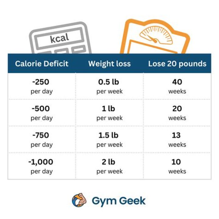 How many calories should a 17 year old eat a day to lose weight