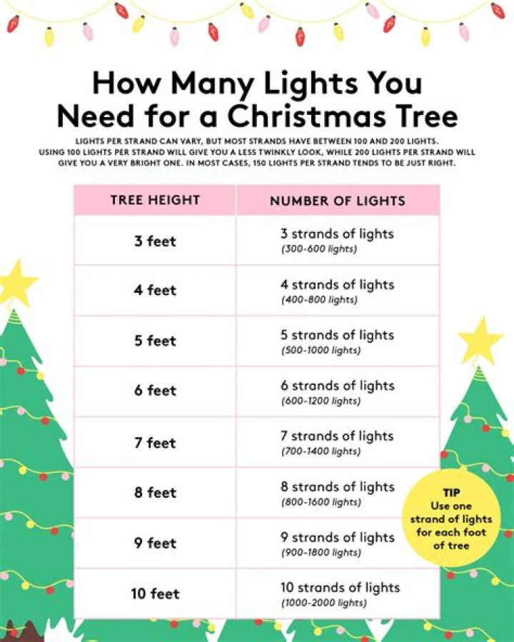 How many feet of Christmas lights do I need for an outdoor tree