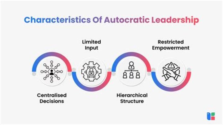 In which situations is an autocratic style of leadership useful