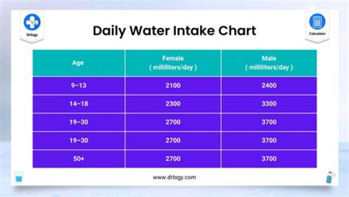 Is it okay to drink mineral water everyday
