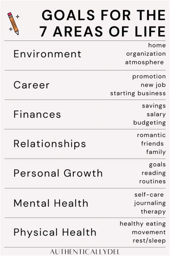 What are the 7 current levels of membership available for Hosa