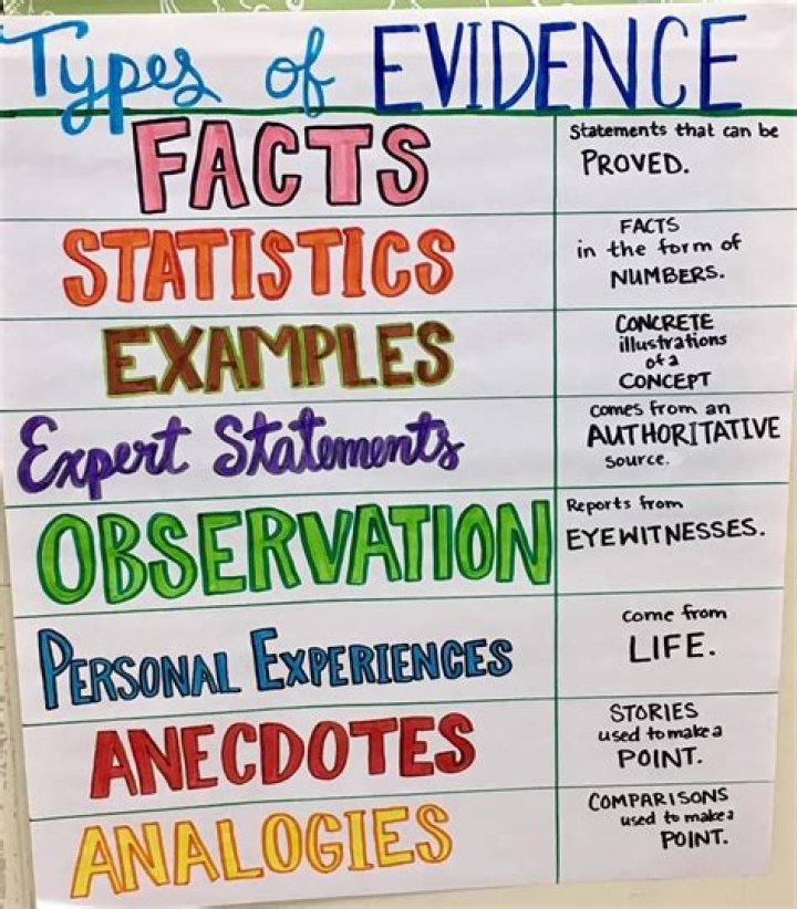 What is evidence in argumentative writing