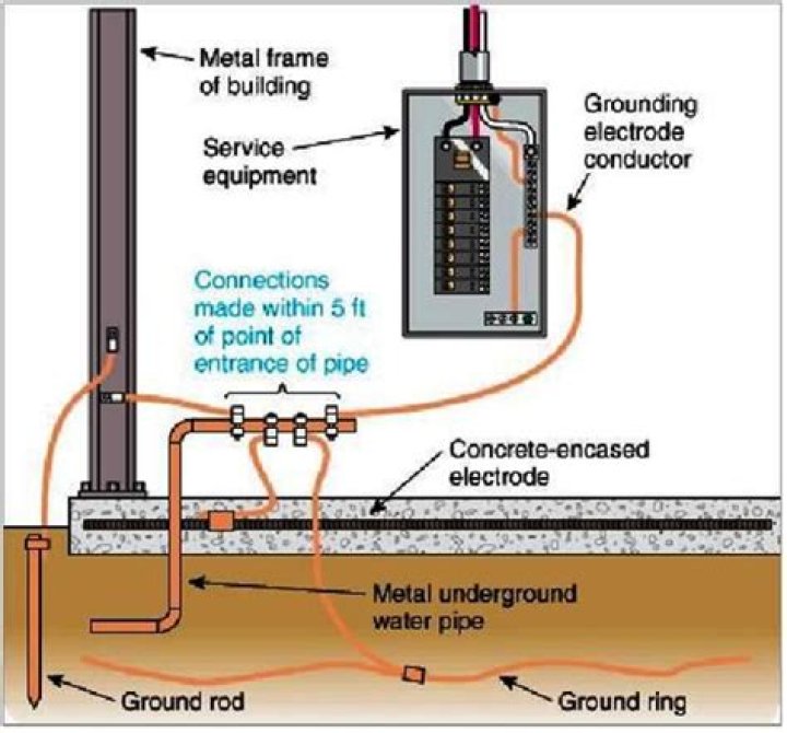 What is grounding of electrical equipment