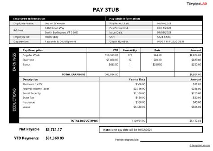 What is not deducted on a typical Paystub