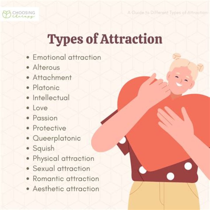 What is physical attraction in psychology