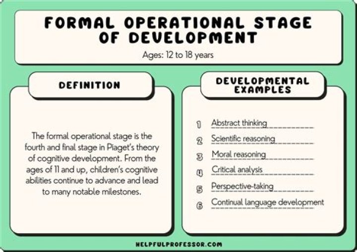 What is Piagets formal operational stage