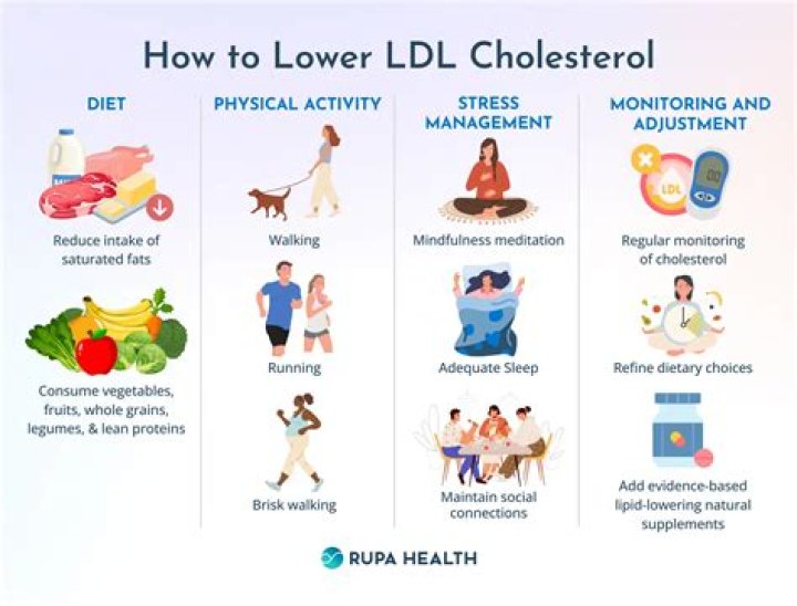 What is the best way to lower cholesterol