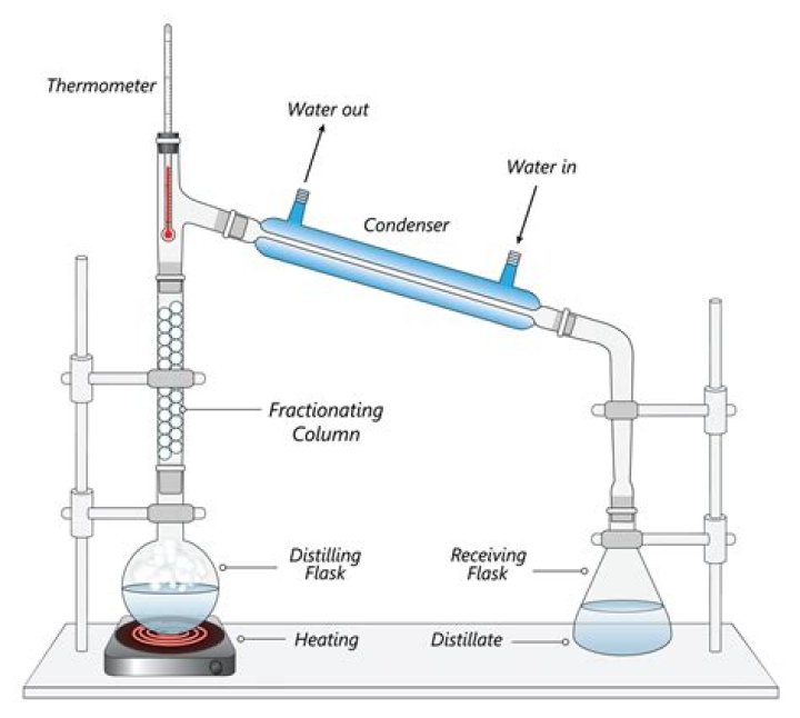 What is the purpose of thermometer in fractional distillation