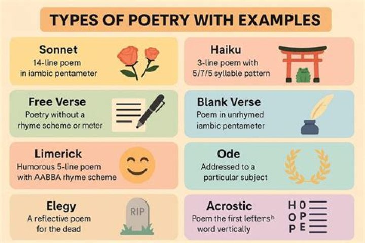 What type of poetry did Lewis Carroll wrote