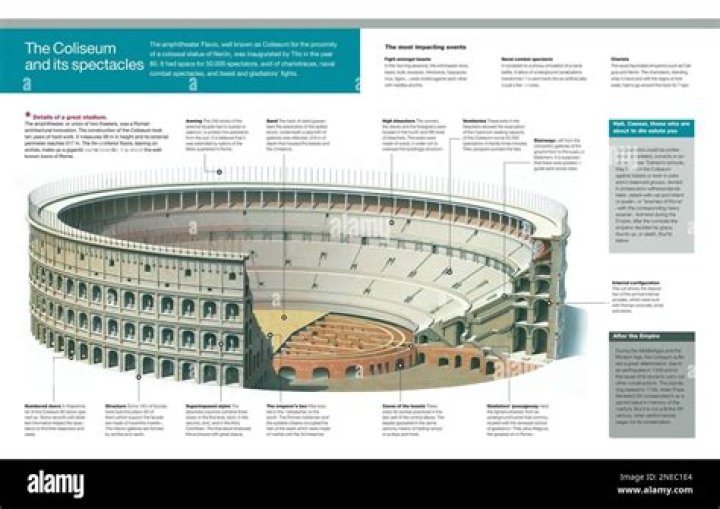 What was the seating of the Roman Colosseum