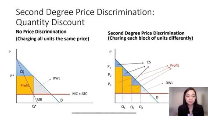 When can price discrimination be successful