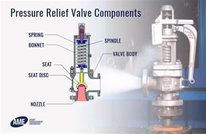 Where is my pressure reducing valve located