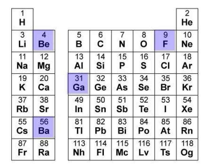 Which element has the largest atomic number