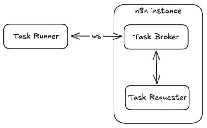 Which package of Junit contains task runner