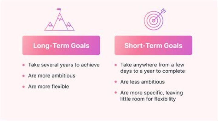 Why is it important to have both long term and short term goals